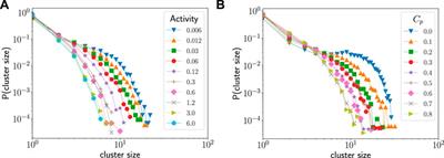 Active membrane recycling induced morphology changes in vesicles